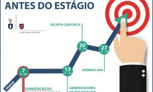 Formatação de Relatório