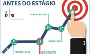 Gerenciadores de Bibliografia